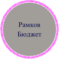 Рамков
Бюджет
