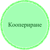 Коопериране