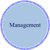 Management