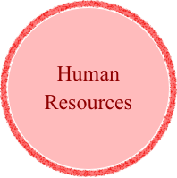 Human Resources