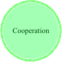 Cooperation